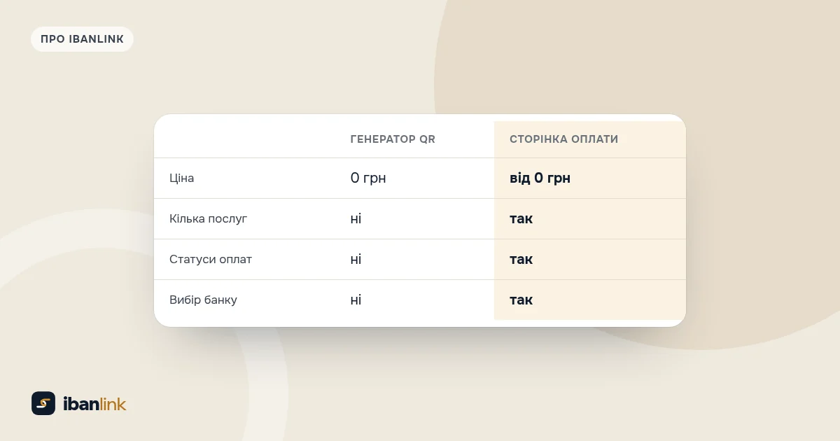Порівняння безкоштовного генератора QR і сторінки оплати за ціною, кількістю послуг, статусами й вибором банку