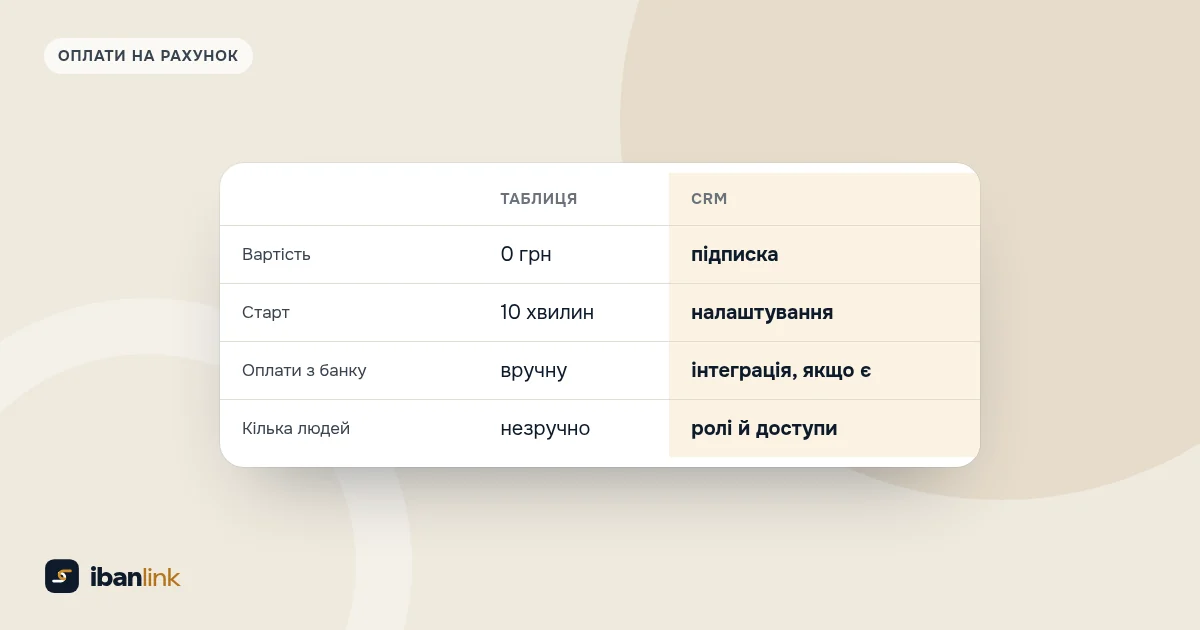 Порівняння таблиці й CRM для обліку оплат: вартість, швидкість старту, звʼязок з банком і робота кількох людей