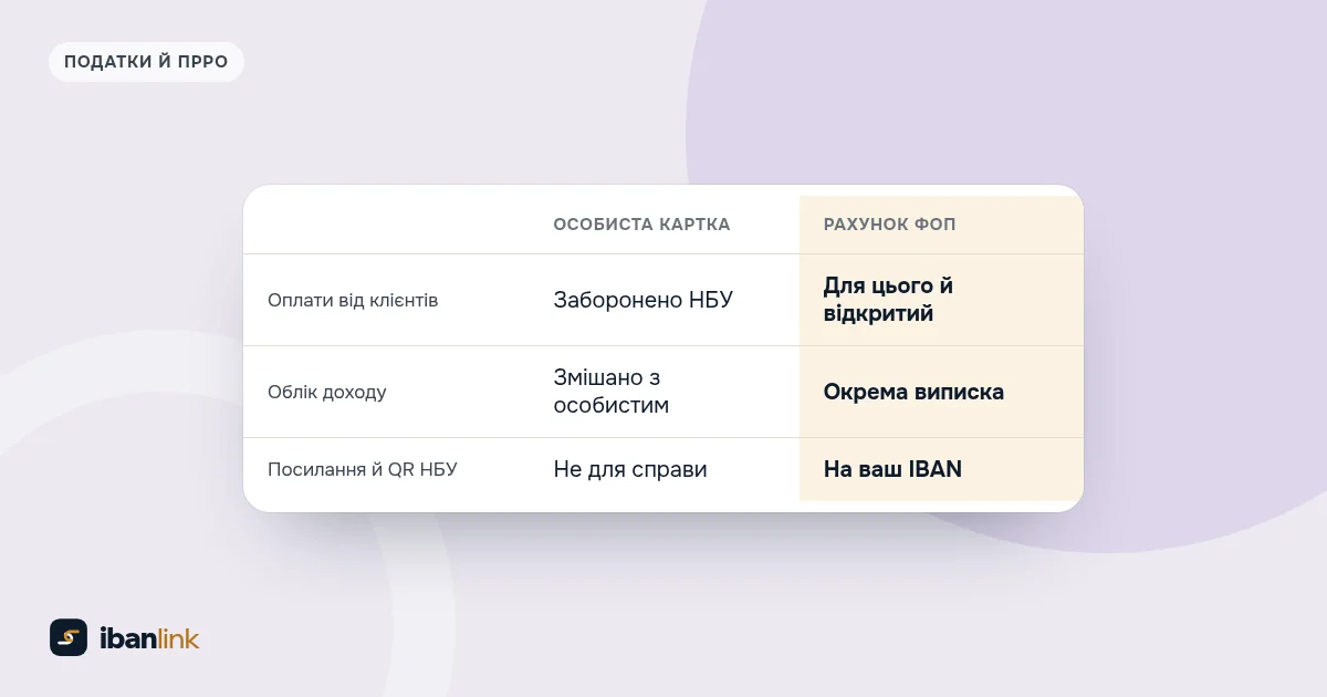 Порівняння особистої картки й рахунку ФОП для оплат від клієнтів: що дозволено і як рахувати дохід