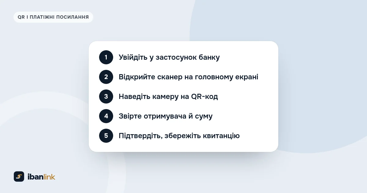 Пʼять кроків оплати за QR-кодом у застосунках ПУМБ, MyRaif і А-Банку: вхід, сканер, камера, перевірка, підтвердження