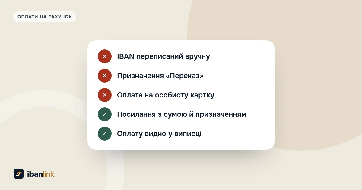 Чекліст оплат на рахунок: три типові помилки позначені хрестиком, правильні дії з посиланням і випискою позначені галочкою