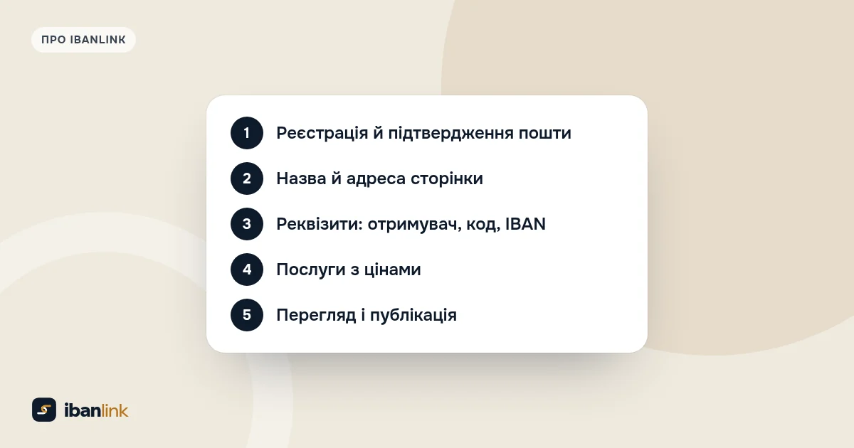 Пʼять кроків створення сторінки оплати: реєстрація, адреса, реквізити, послуги з цінами й публікація