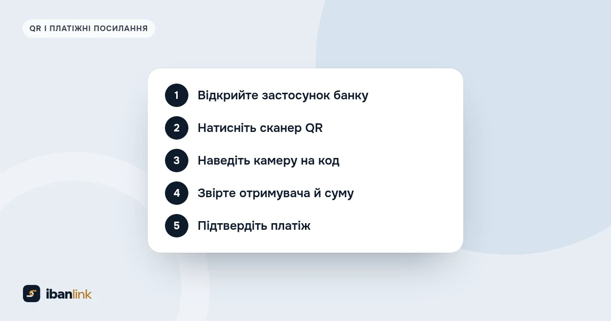 Пʼять кроків оплати за QR-кодом: застосунок банку, сканер, камера на код, перевірка отримувача, підтвердження